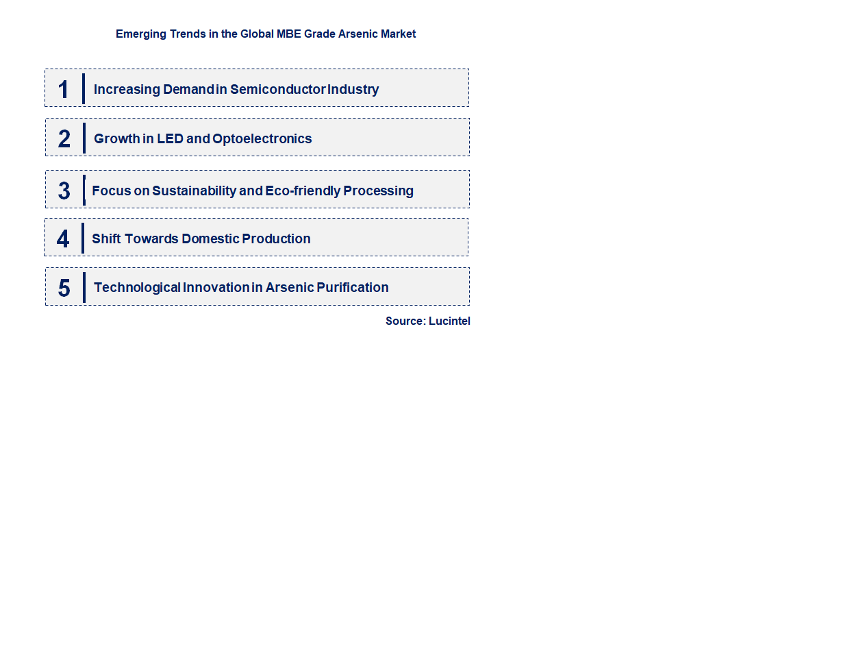 Emerging Trends in the MBE Grade Arsenic Market